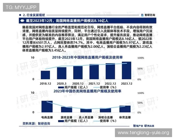 真人视讯行业发展趋势分析,未来游戏创新与用户体验提升方向 真人视讯行业发展趋势分析,未来游戏创新与用户体验提升方向